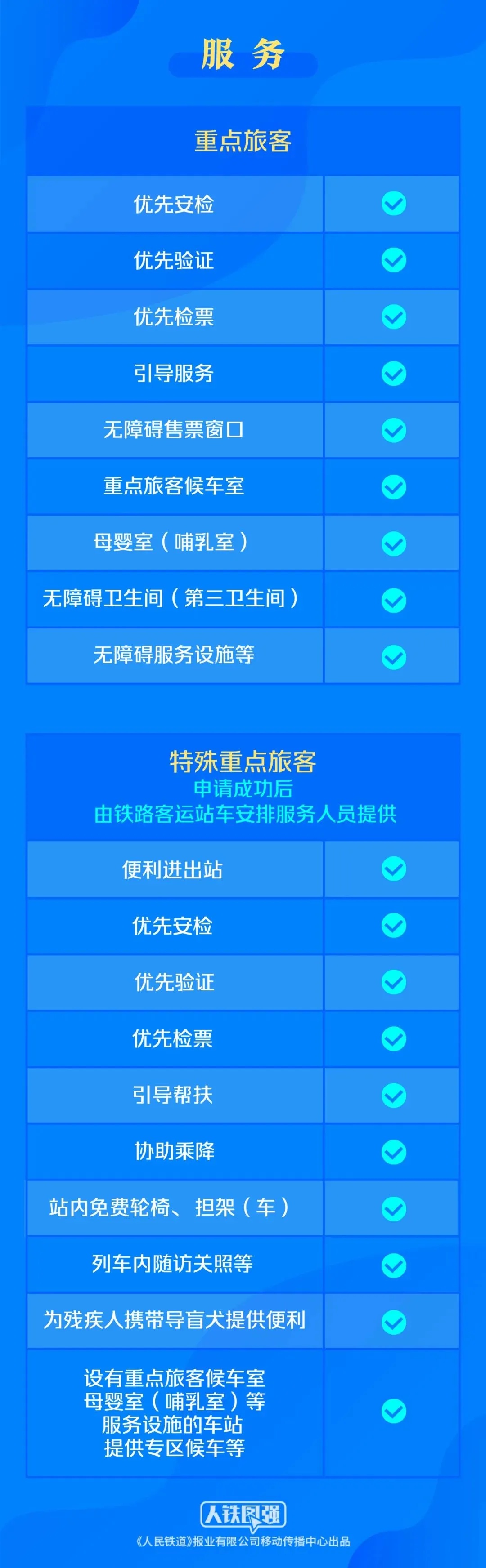 特殊重点旅客服务如何预约？详细解读来了！
