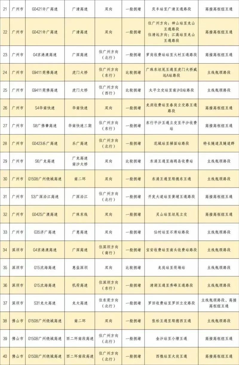 广东返程高峰开启！千万别这样“遛娃”，有孩子摔下后昏迷……