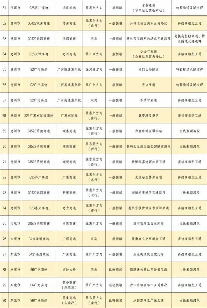 广东返程高峰开启！千万别这样“遛娃”，有孩子摔下后昏迷……