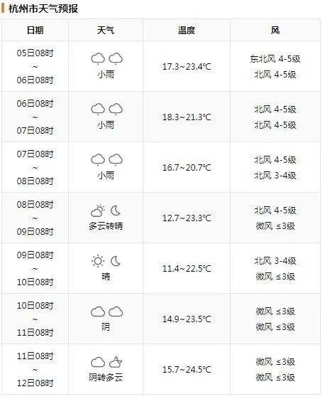 新冷空气在路上！今天浙江暴雨、大暴雨，提前做好准备