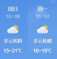 返程高峰将至！这份安全“锦囊”请收好......
