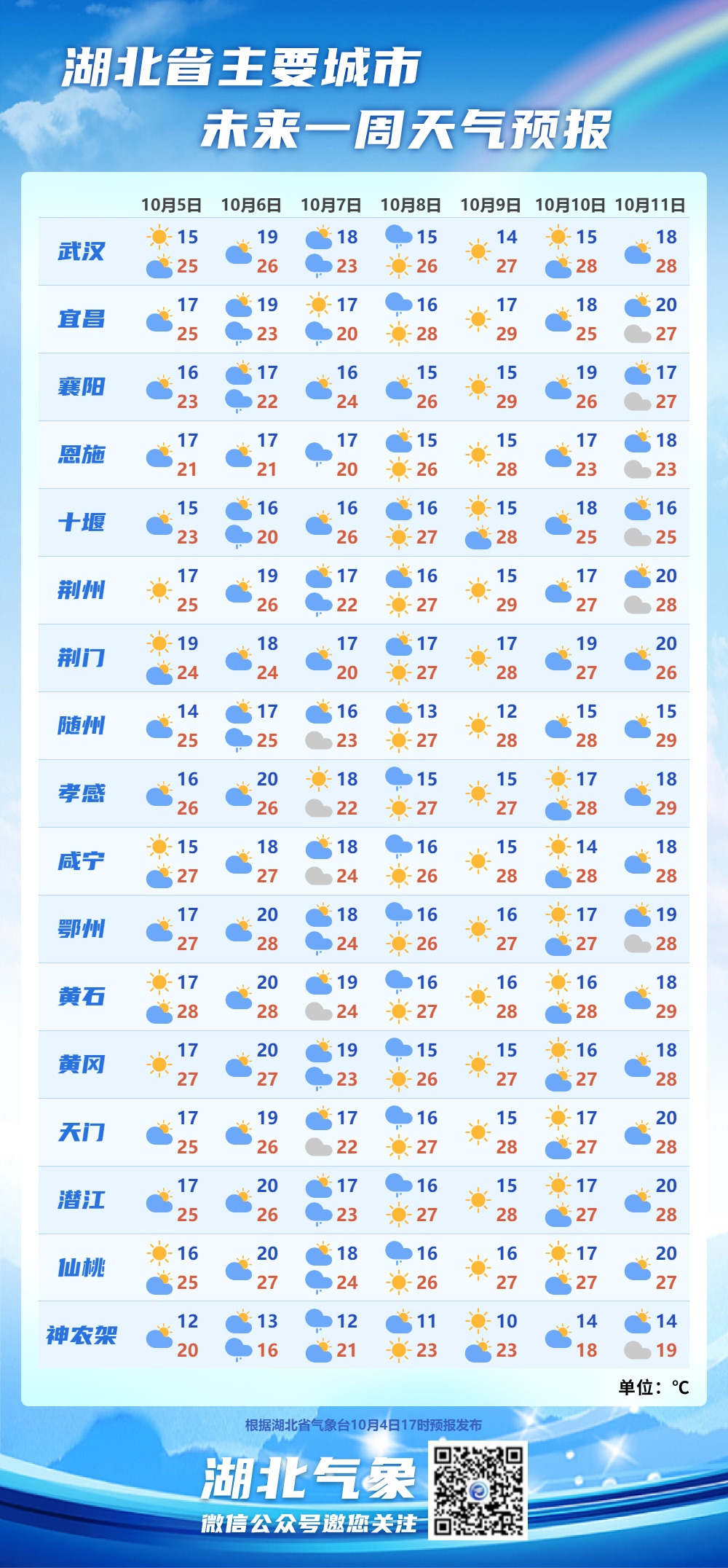6级大风！降雨+降温要来了！冷空气将影响湖北