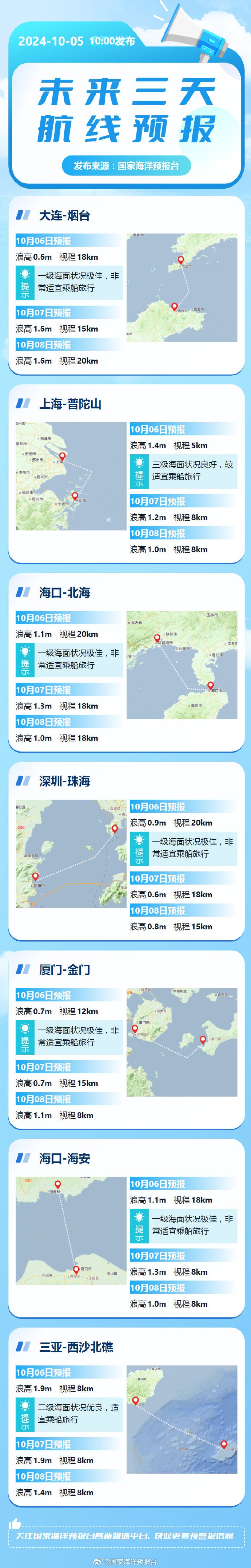 假期过半，明日气温升升升！福建未来天气→