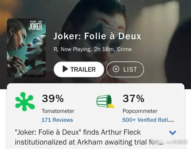 《小丑2》北美提前场票房仅700万美元远不及前作 口碑全面崩塌 《小丑2》北美提前场票房仅700万美元远不及前作 口碑全面崩塌