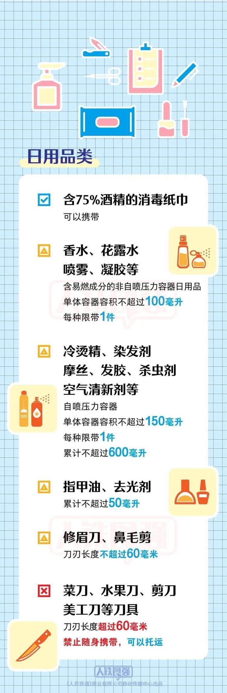 @返程的旅客们 来看火车携带品指南