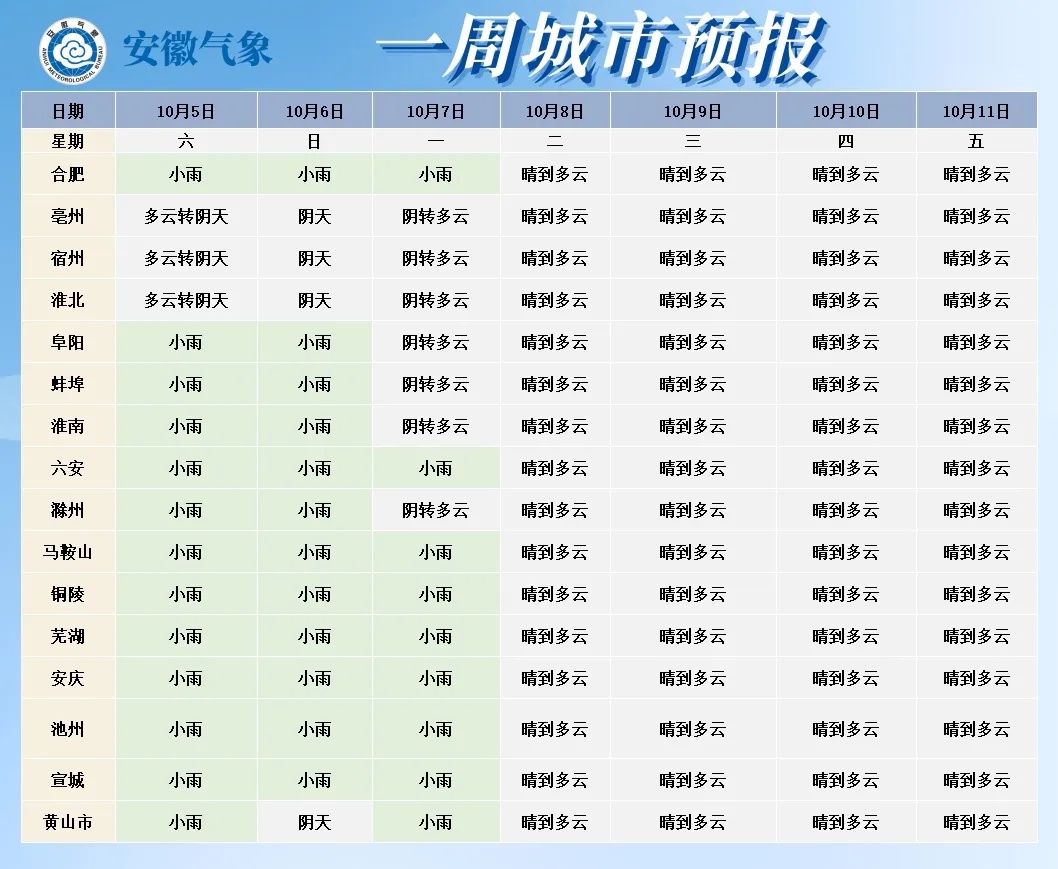 合肥将猛降10℃！冷空气抵达安徽！