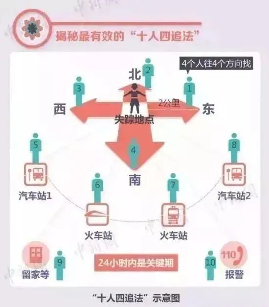 假期注意！广东一景区3天走丢130个娃
