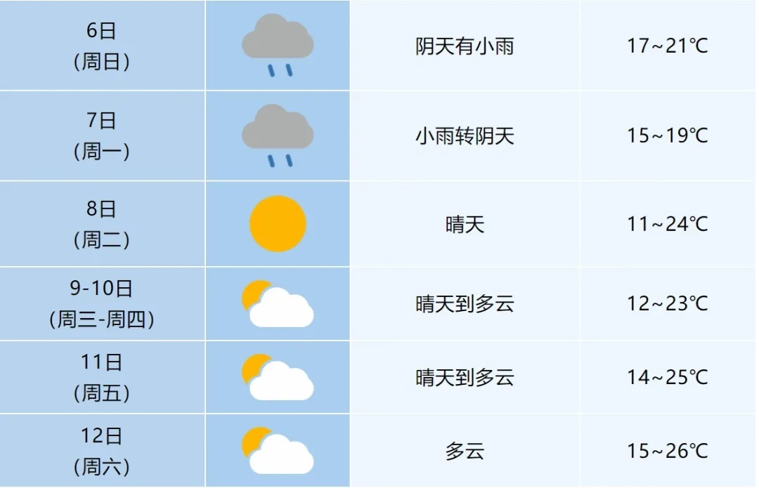 合肥将猛降10℃！冷空气抵达安徽！