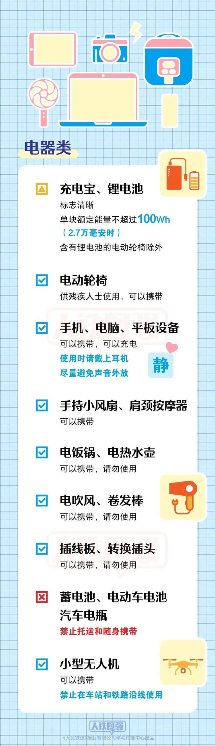 @返程的旅客们 来看火车携带品指南