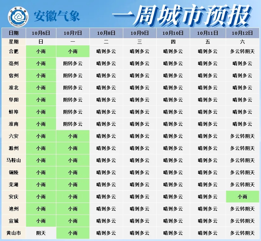 假期返程注意!今明两天,安徽这些地方有雨 假期返程注意!今明两天,安徽这些地方有雨