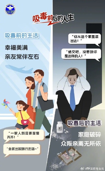 一组图,揭秘吸毒前后不同的人生 一组图,揭秘吸毒前后不同的人生