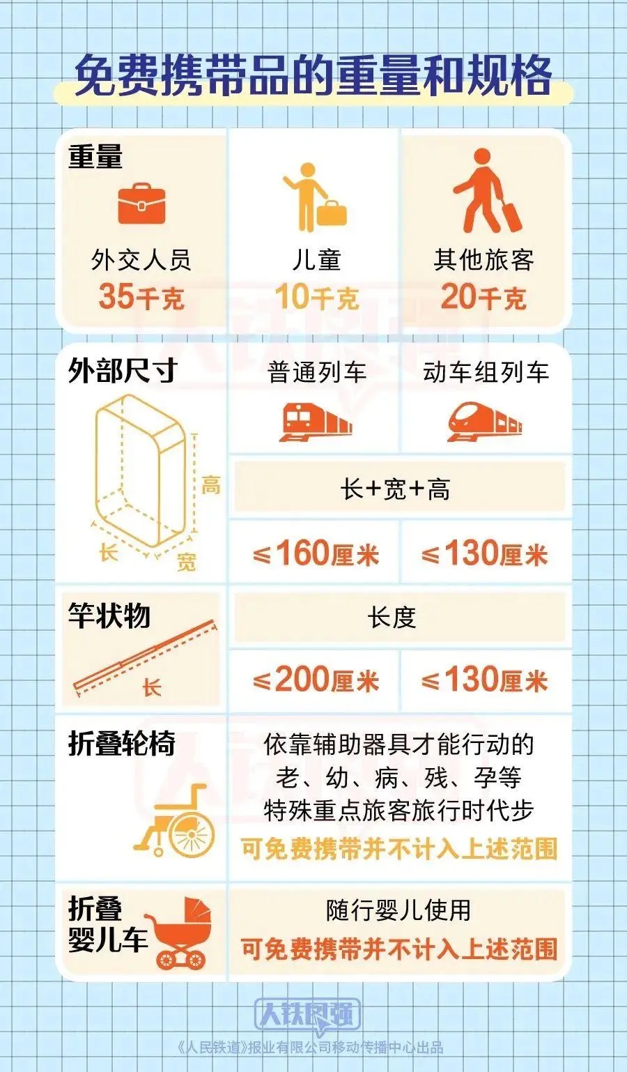 返程天气如何？哪些路段易拥堵？戳→