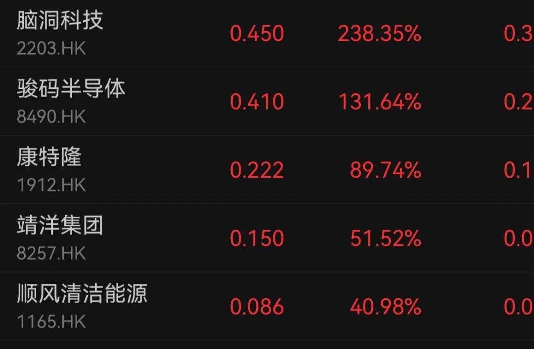 刚刚，港股全线回落！