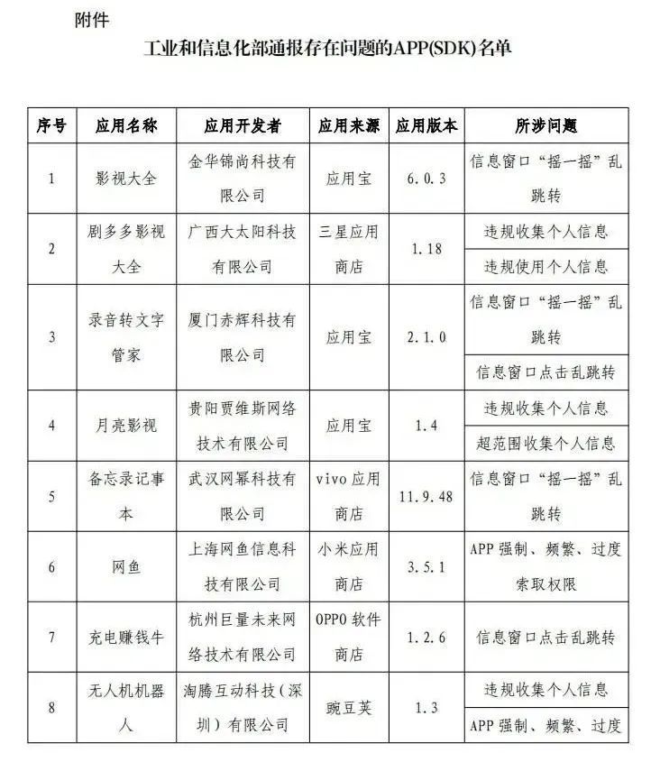 赶紧卸载!这21款APP被通报 赶紧卸载!这21款APP被通报