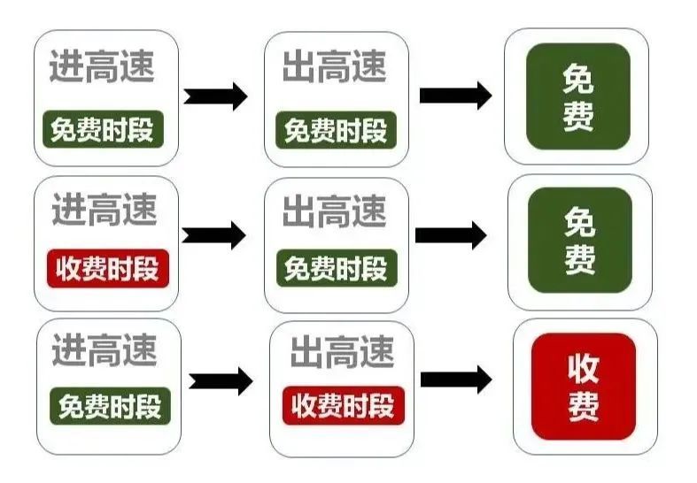 “返程大军”正在路上，贵州部分高速缓行中！