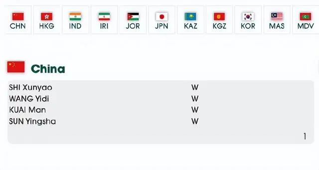 热搜第一！中国奥运冠军，突传消息！