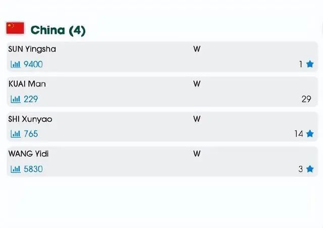 热搜第一！中国奥运冠军，突传消息！