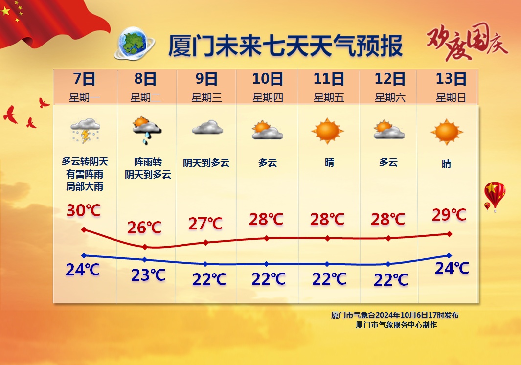 冷空气即将抵达福建！大反转来了