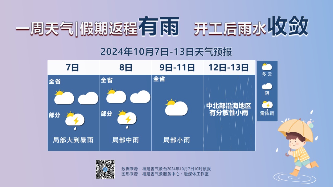 大反转！冷空气即将“到岗” 福建接下来天气……