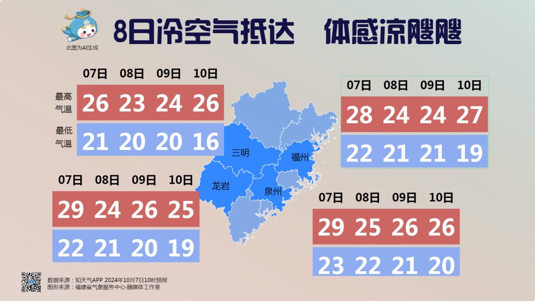 大反转！冷空气即将“到岗” 福建接下来天气……