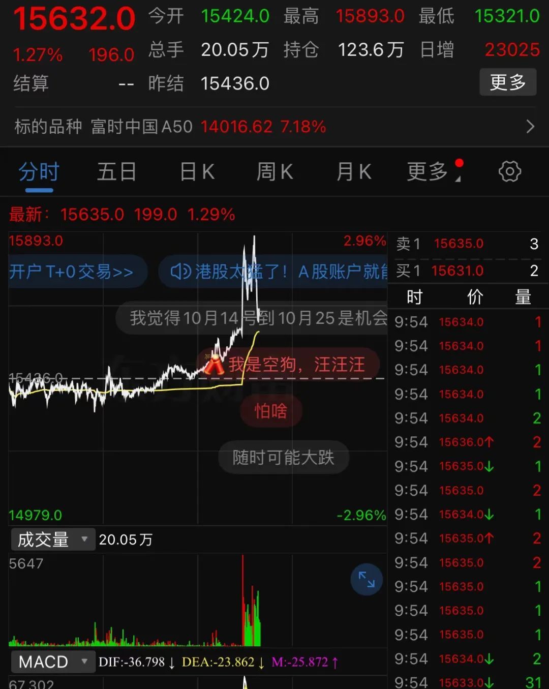 刚刚，港股全线回落！