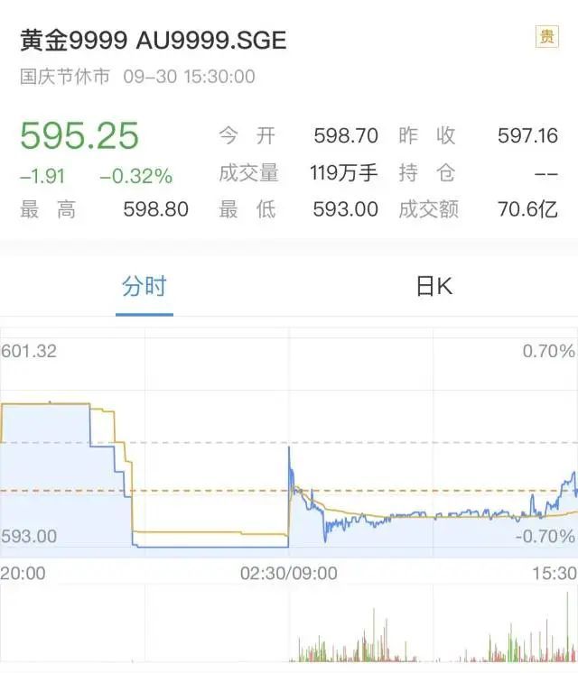 深圳水贝卖爆了！