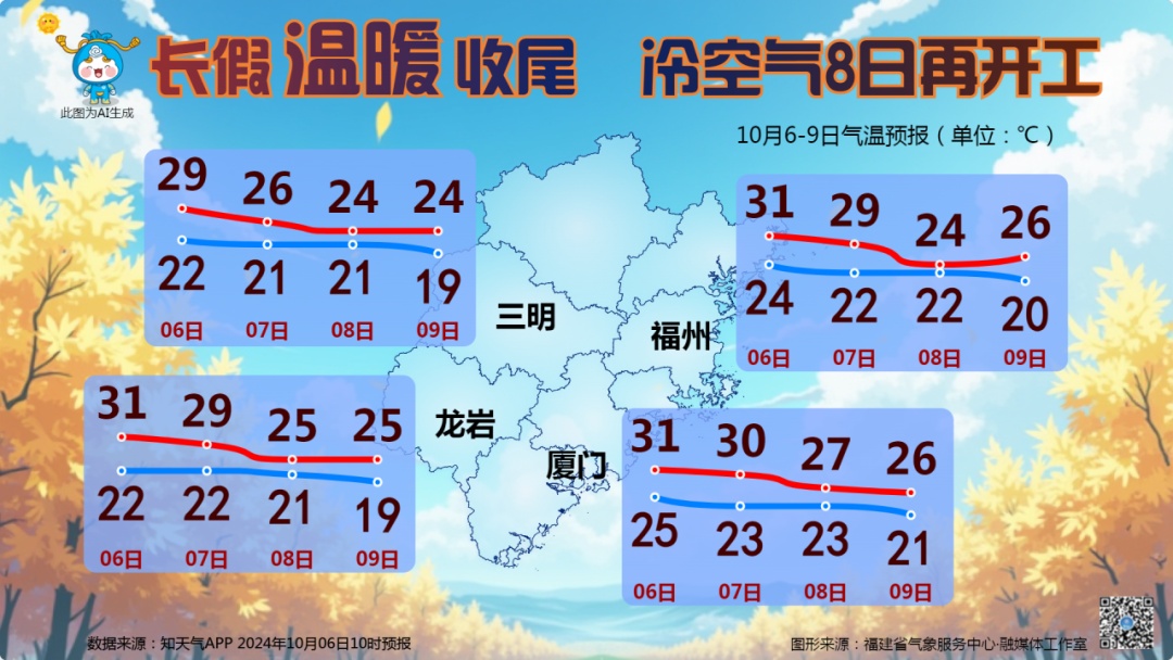 冷空气即将抵达福建！大反转来了