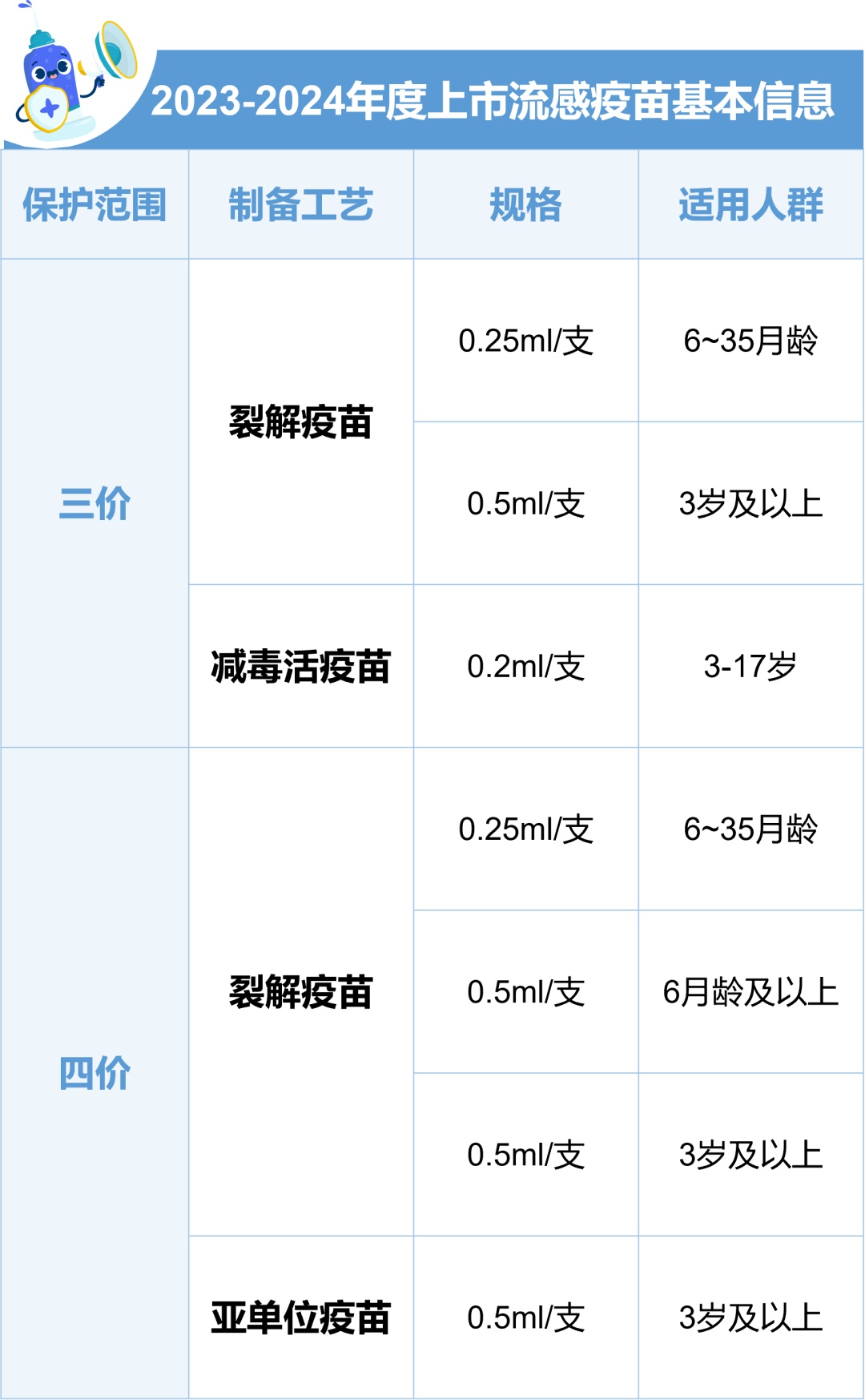 假期里突然中招！所有人易感！一医院此前接诊近400例