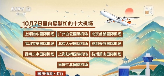 假期最后一天，哪些路段、机场更繁忙？上错火车怎么办？→