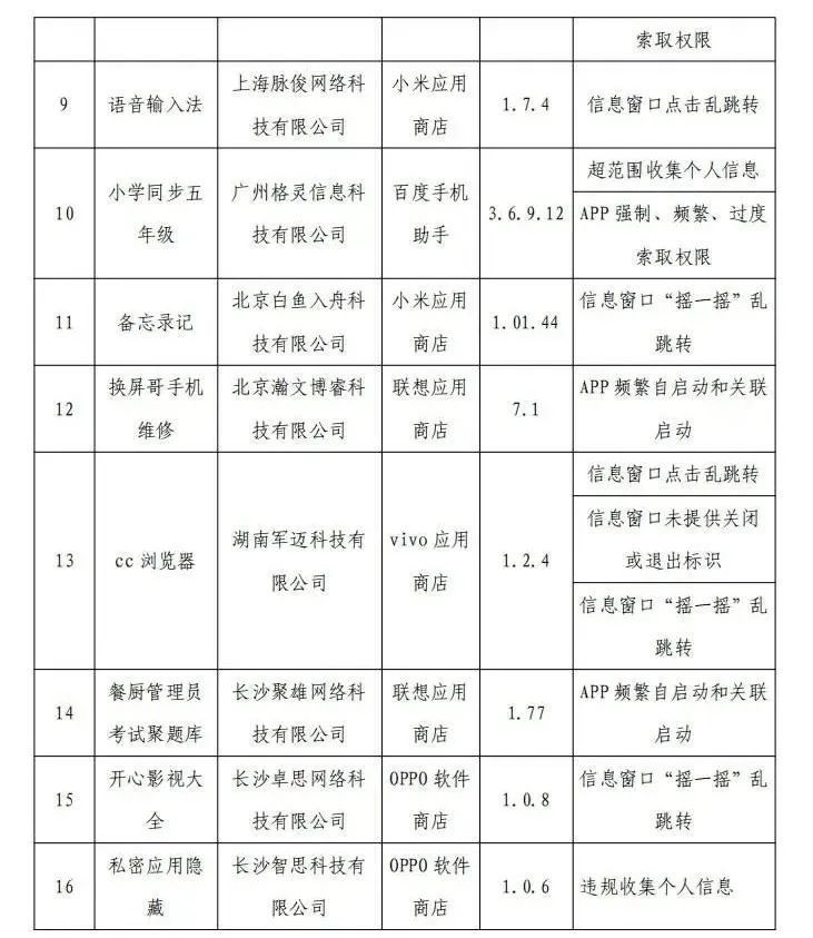 赶紧卸载!这21款APP被通报 赶紧卸载!这21款APP被通报