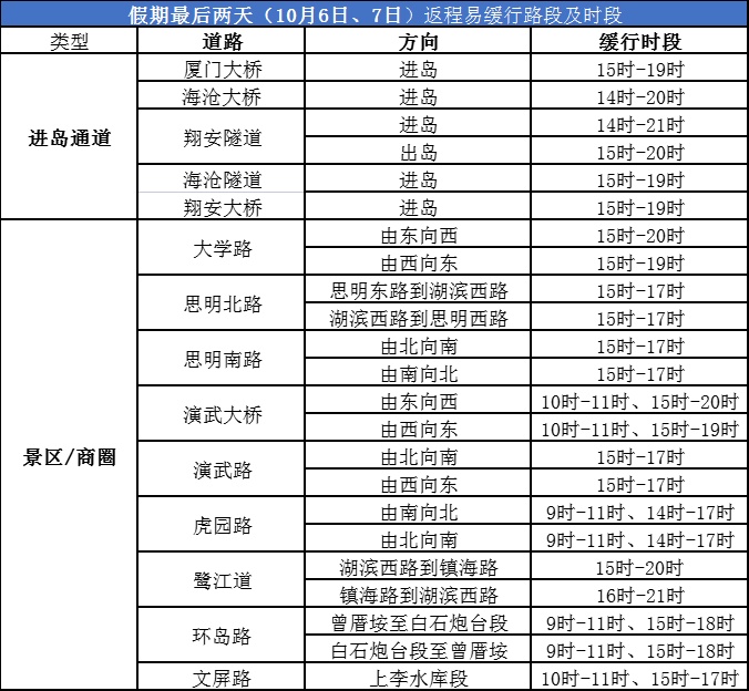 冷空气即将抵达福建！大反转来了