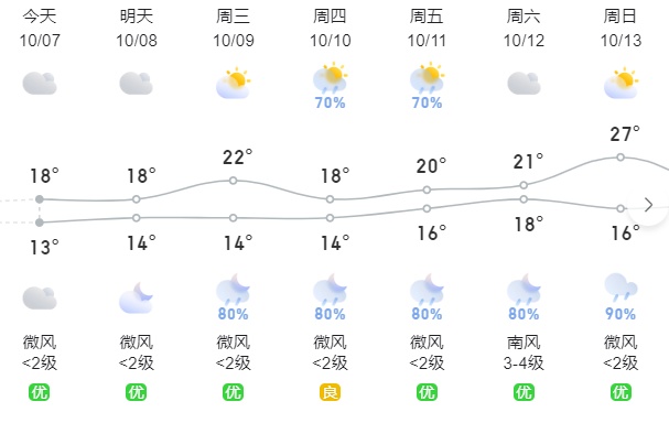 “返程大军”正在路上，贵州部分高速缓行中！