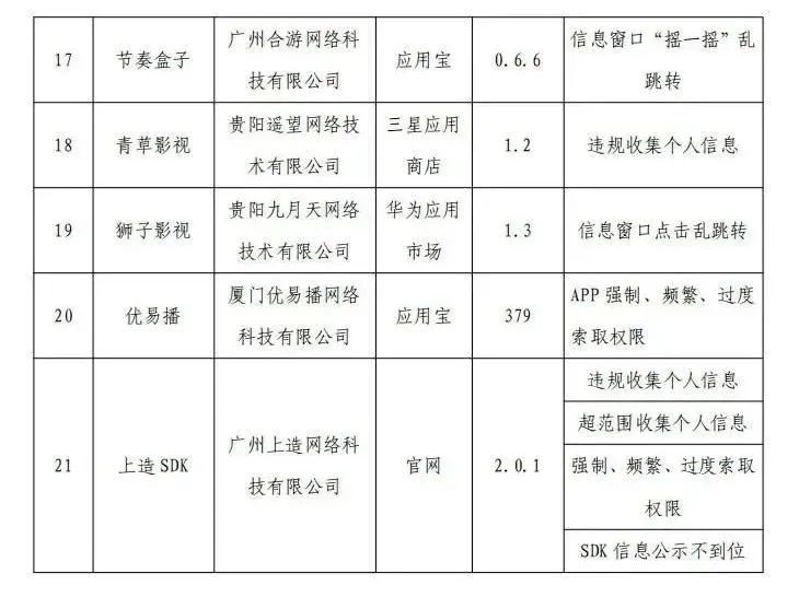赶紧卸载!这21款APP被通报 赶紧卸载!这21款APP被通报