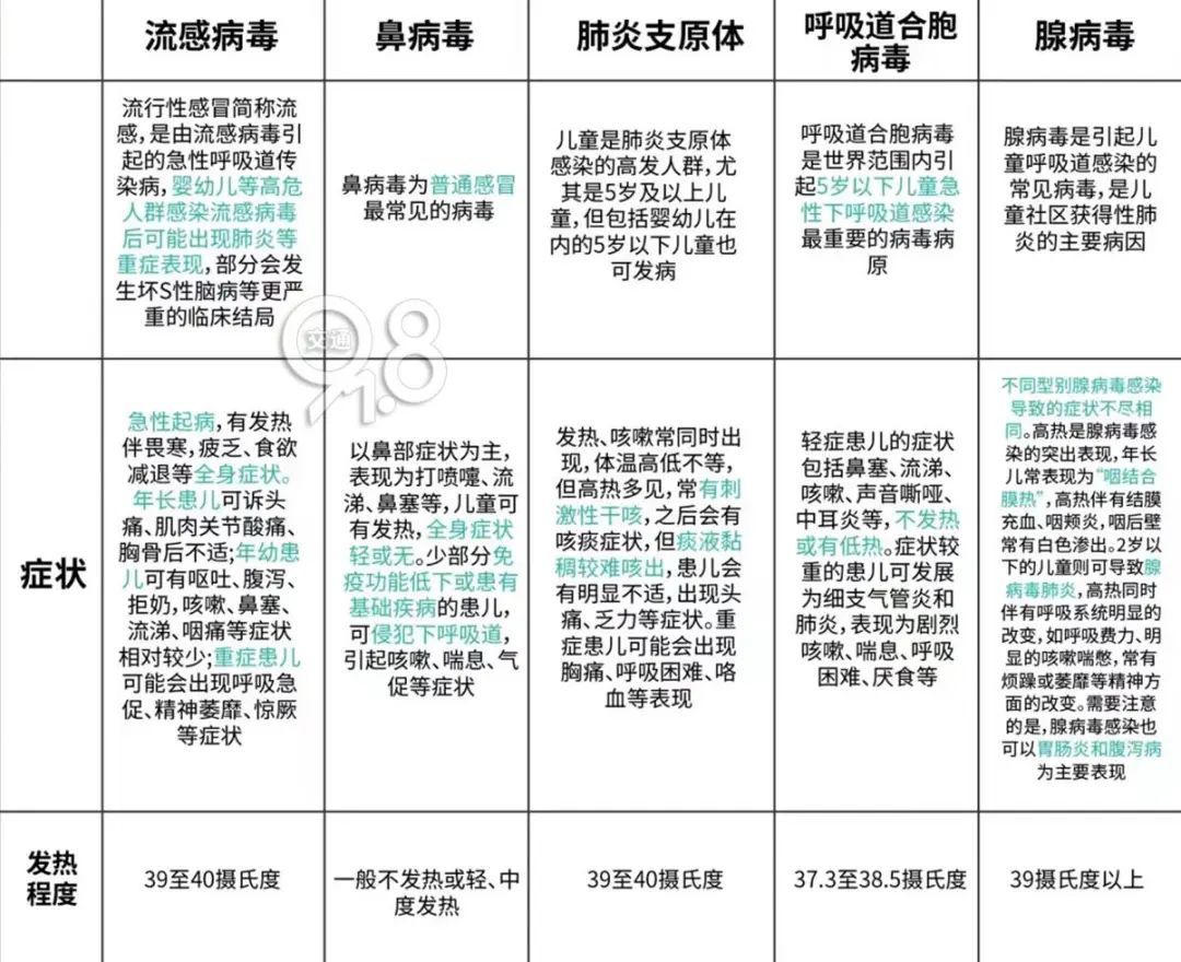 假期里突然中招！所有人易感！一医院此前接诊近400例