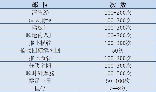 孩子咳嗽老不好，竟是因为“吃多了”！