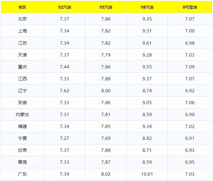 大涨超9%,油价或将持续飙升 大涨超9%,油价或将持续飙升