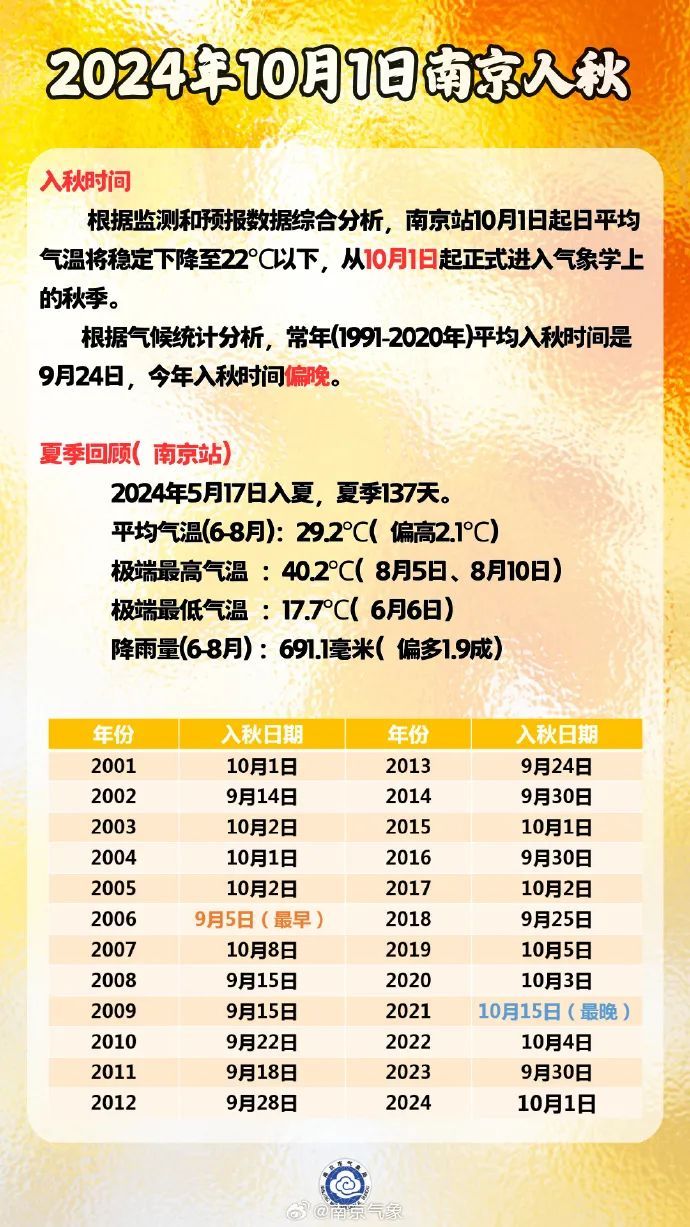 官宣！南京入秋！