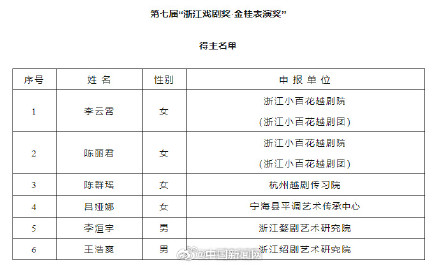 陈丽君获金桂表演奖 陈丽君获金桂表演奖