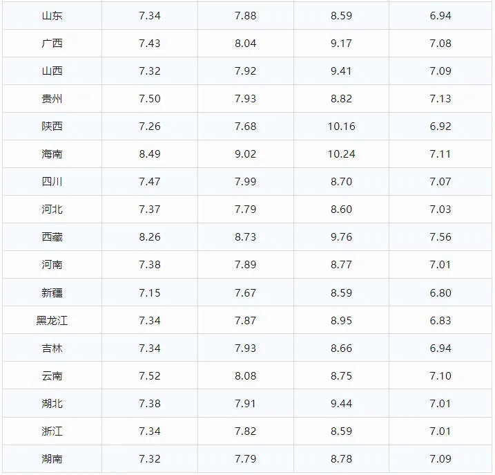 大涨超9%,油价或将持续飙升 大涨超9%,油价或将持续飙升