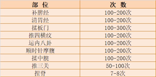 孩子咳嗽老不好，竟是因为“吃多了”！
