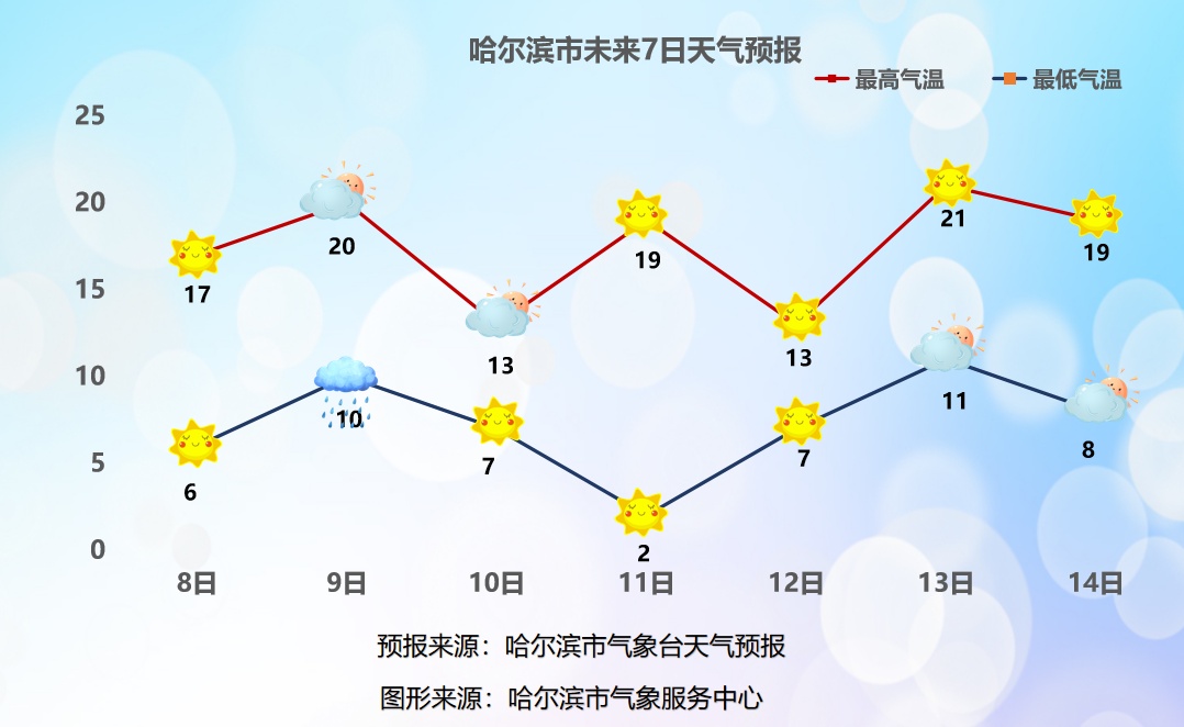 降温！降雨！降雪！大风！黑龙江省气象台最新预报