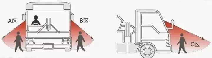 右转不注意让行有多险?真实事故告诉你答案…… 右转不注意让行有多险?真实事故告诉你答案……