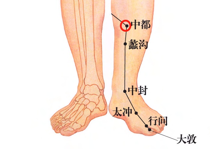 这个穴位堪称肝的“喇叭”,肝有问题一按就痛,对照按按! 这个穴位堪称肝的“喇叭”,肝有问题一按就痛,对照按按!
