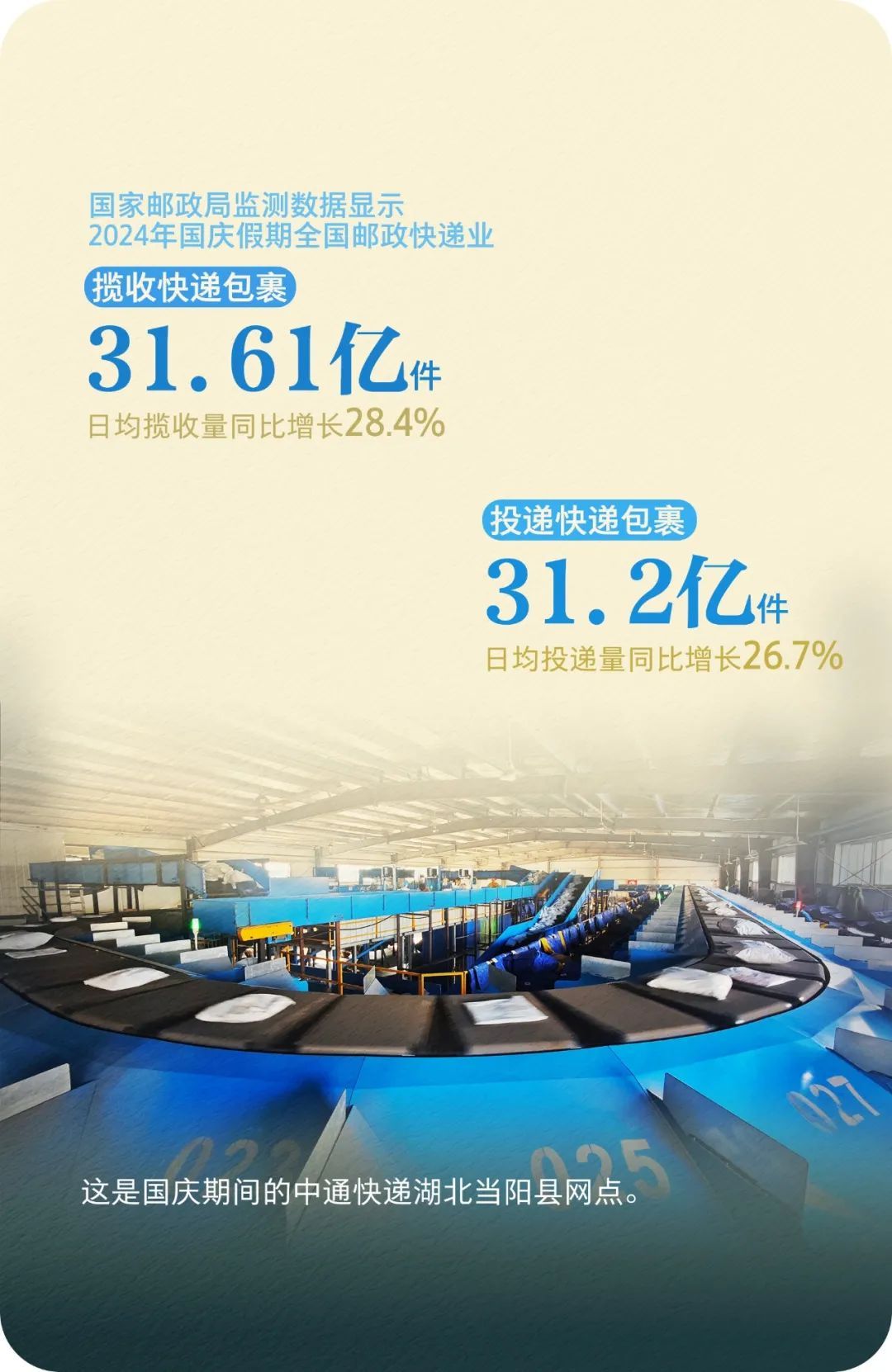 7.65亿人次出游！一组数据看国庆假期消费活力