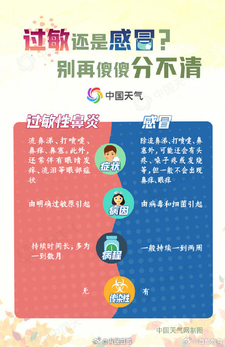 请注意秋天的第一个喷嚏