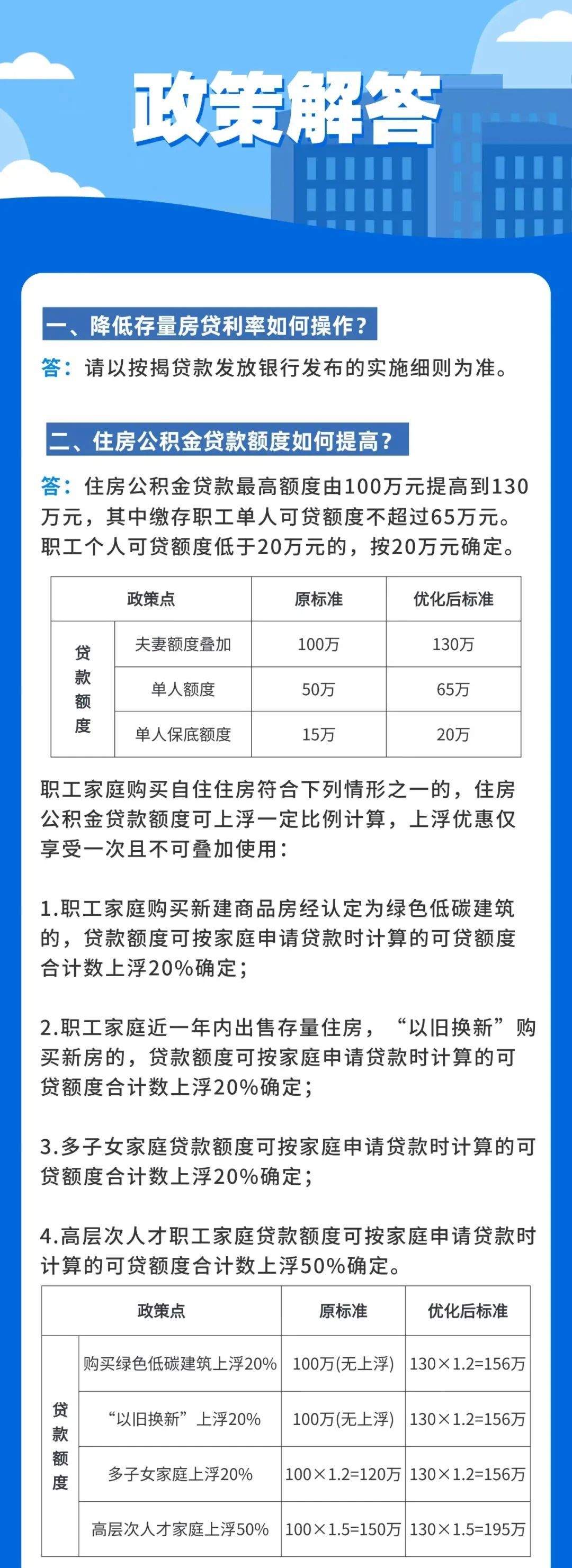 杭州楼市新政公布