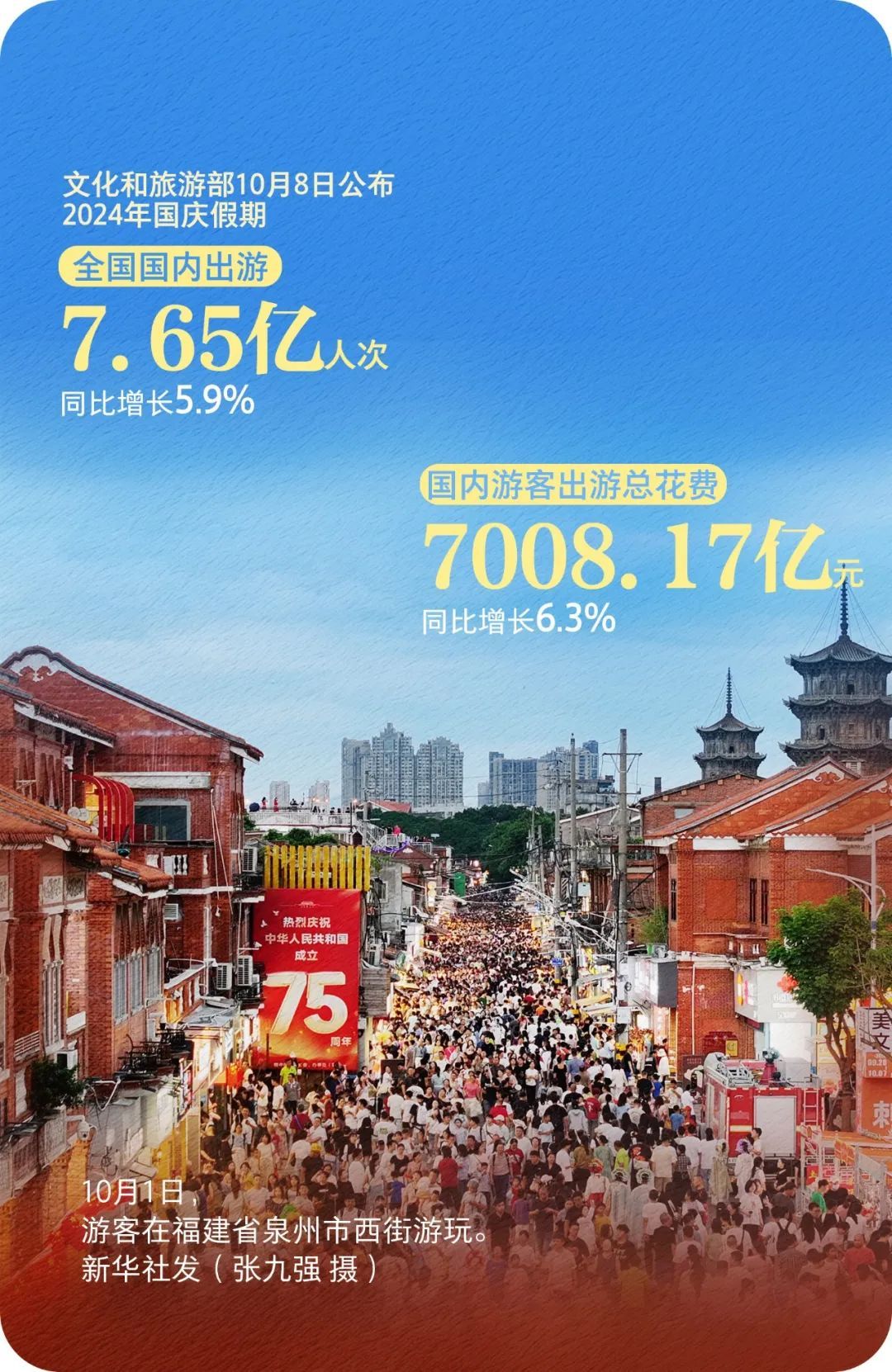 7.65亿人次出游！一组数据看国庆假期消费活力