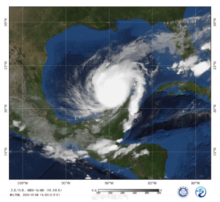 米尔顿超越摩羯成全球风王