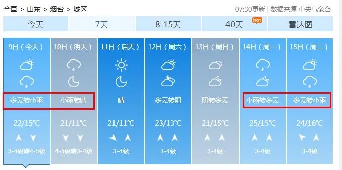 最低5℃！大风、降温！烟台新一轮降雨即将来袭！