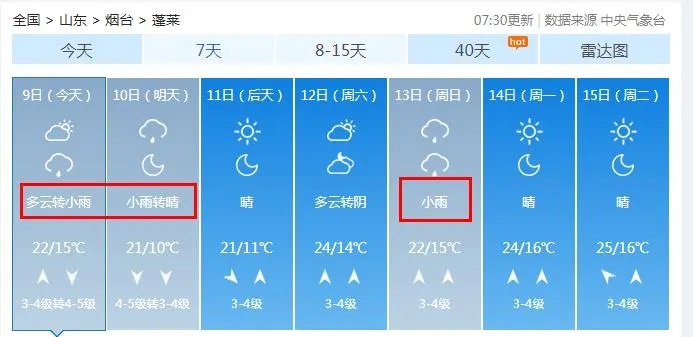 最低5℃！大风、降温！烟台新一轮降雨即将来袭！